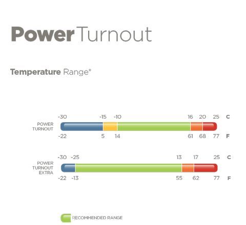 bucas-power-turnout-dækken-temperatur